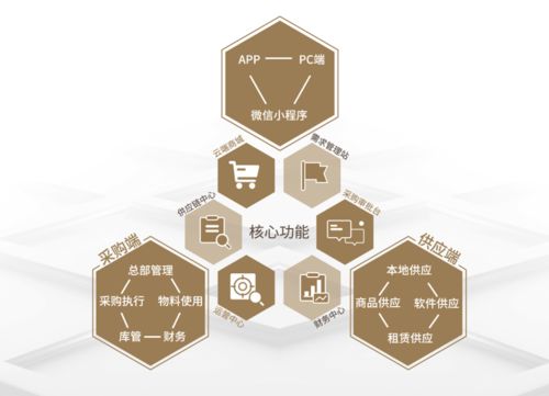 相約第四屆進(jìn)博會(huì)，固安捷MYMRO攜手克倫威爾共享新時(shí)代商機(jī)與標(biāo)準(zhǔn)化服務(wù)